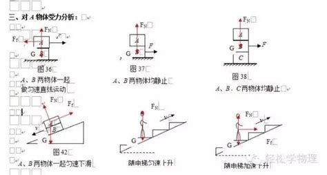 力圖分析